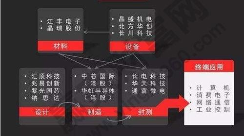 国产芯片怎么炒视频,揭秘视频炒热背后的科技力量